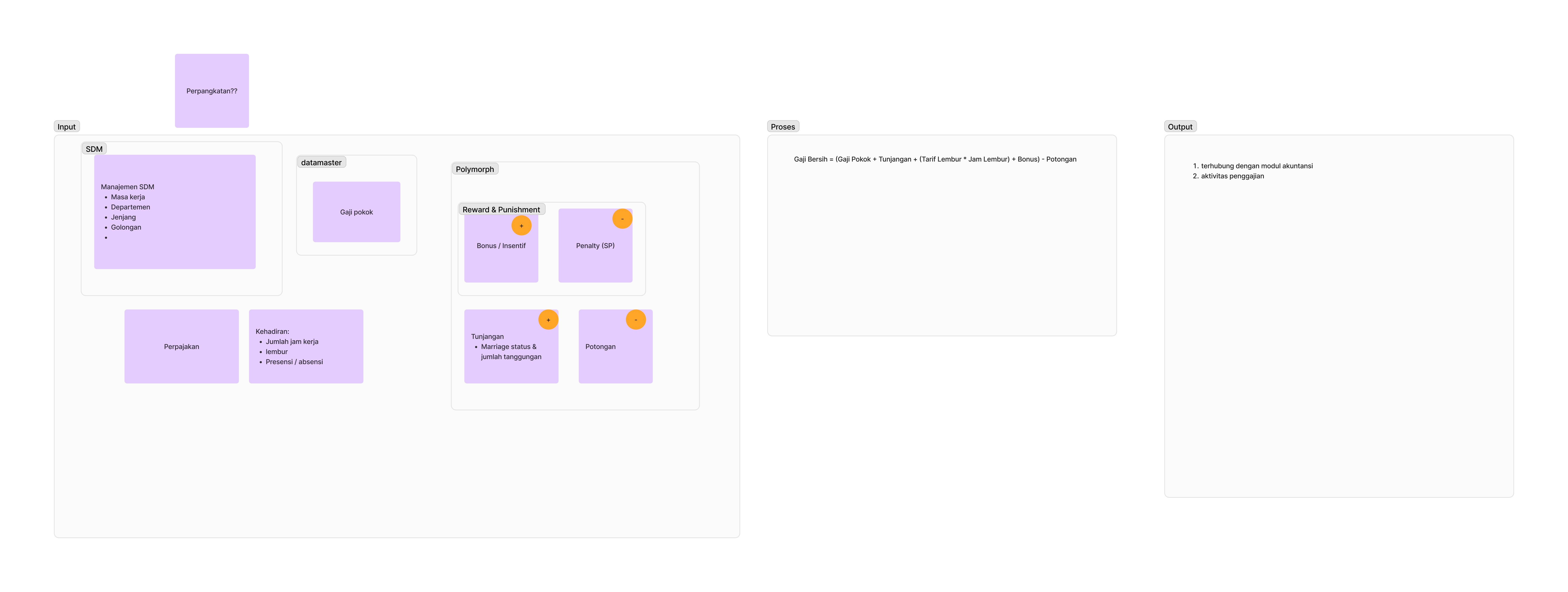 Payroll ERP Design System.png